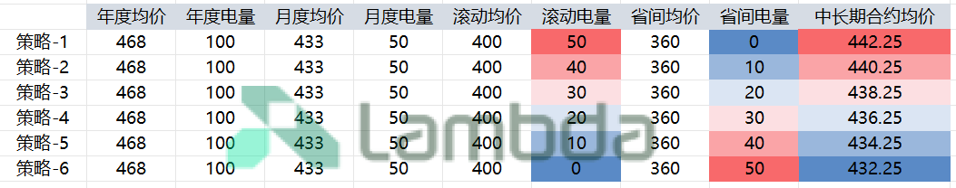 掘金省間中長期市場：套利與避險的關(guān)鍵路徑
