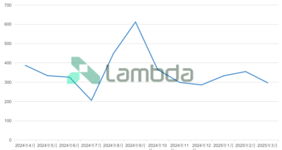 掘金省間中長期市場：套利與避險的關(guān)鍵路徑