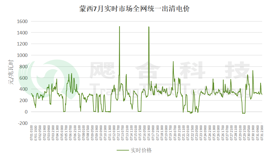 首地完成機(jī)制電量結(jié)算！